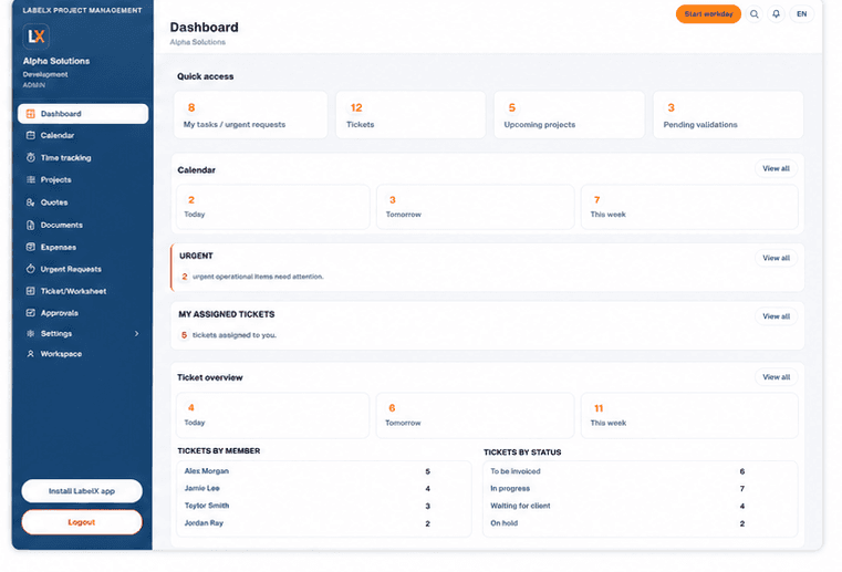 Anonymised LabelX dashboard with the full application navigation visible