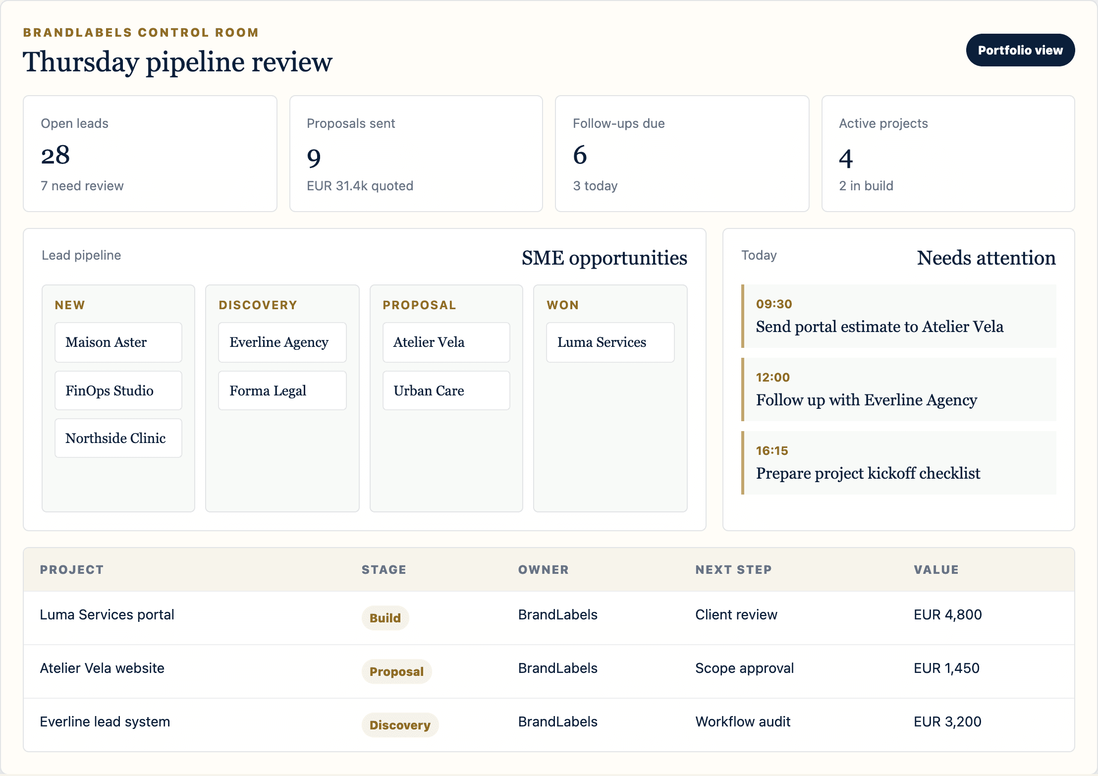 Project operations dashboard interface